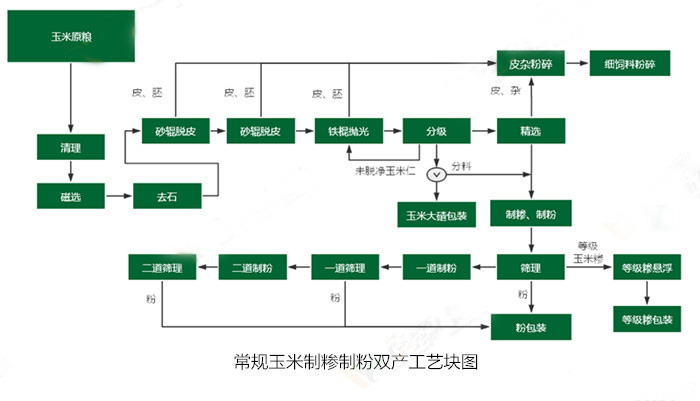 <a href=http://www.weiee.com.cn/product/6/ target=_blank class=infotextkey>玉米加工設備</a>